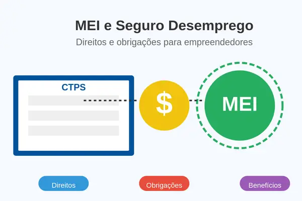mei e seguro desemprego